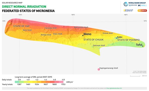 Direct Normal Irradiation